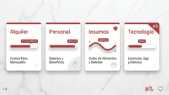 Infografía minimalista en blanco y rojo veneciano que visualiza el impacto de los costos operativos en la rentabilidad de un restaurante. Muestra cuatro barras de progreso que representan: 'Personal' (Impacto Muy Alto), 'Alquiler' (Impacto Alto), 'Insumos - CMV' (Impacto Variable) y 'Tecnología' (Impacto Medio).